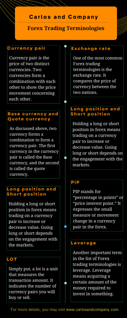Forex Trading Terminologies