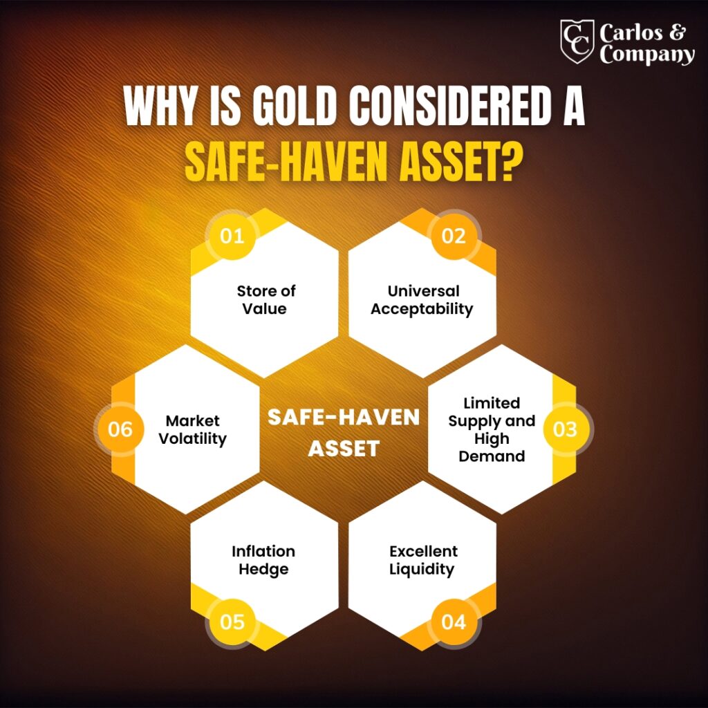 Gold-considered-safe-asset