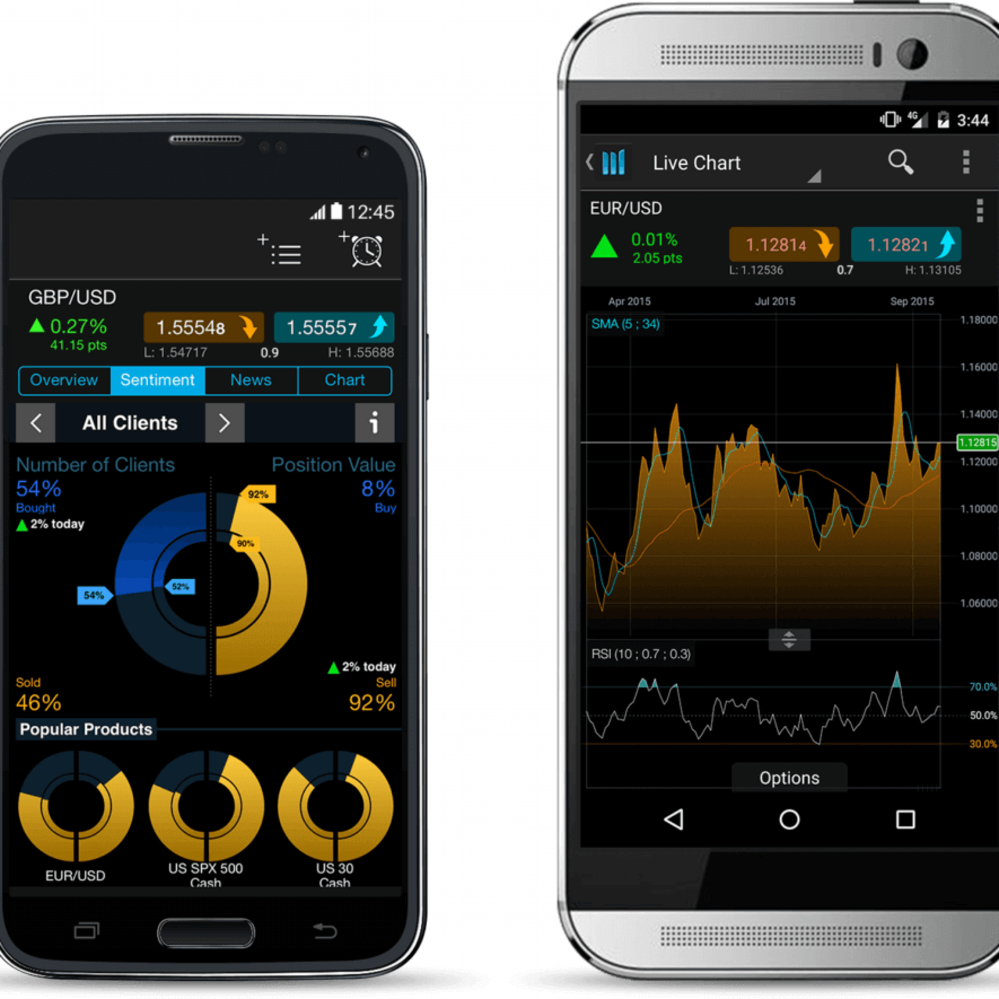 free signals for xauusd