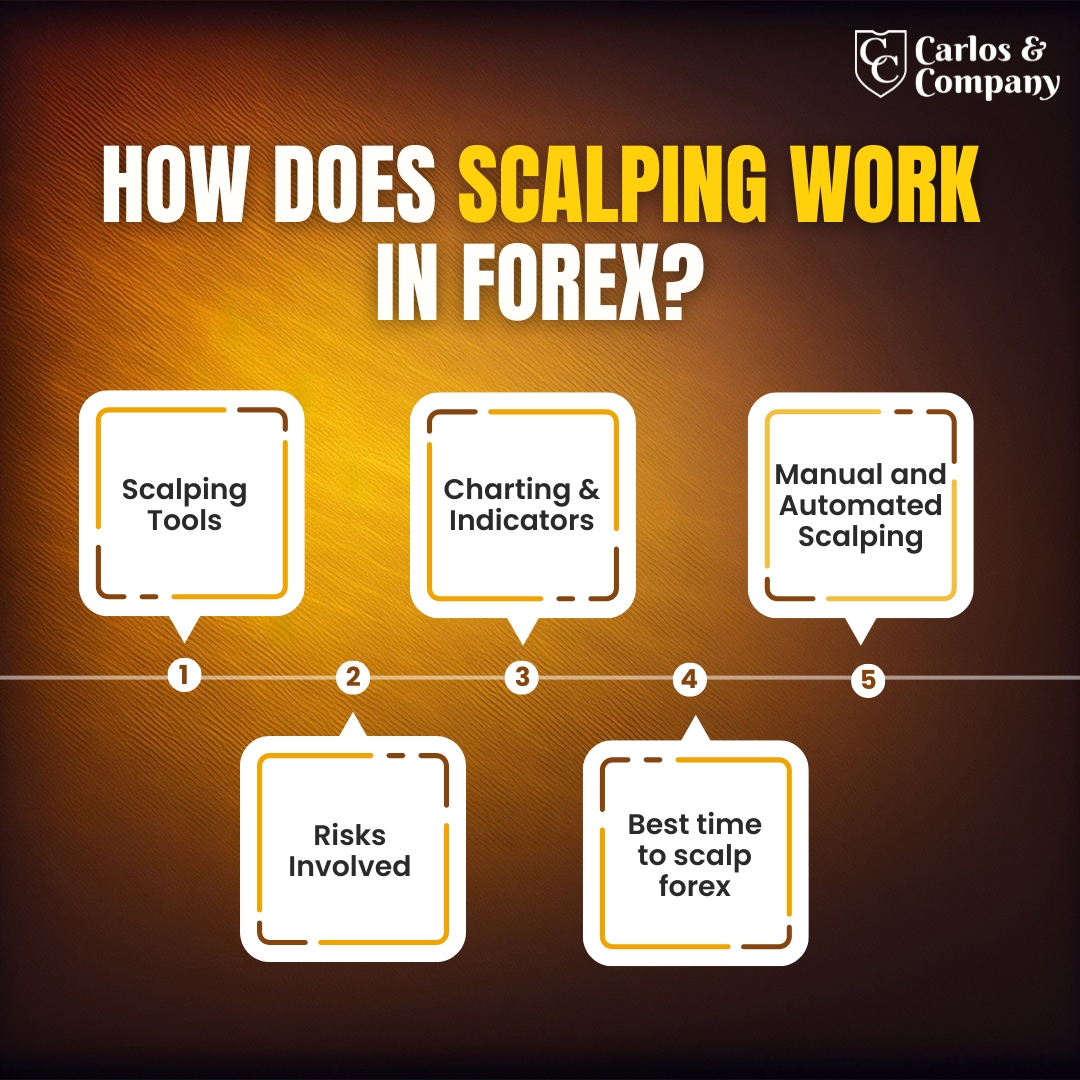What is Scalping in Forex? How to do it? Its strategies