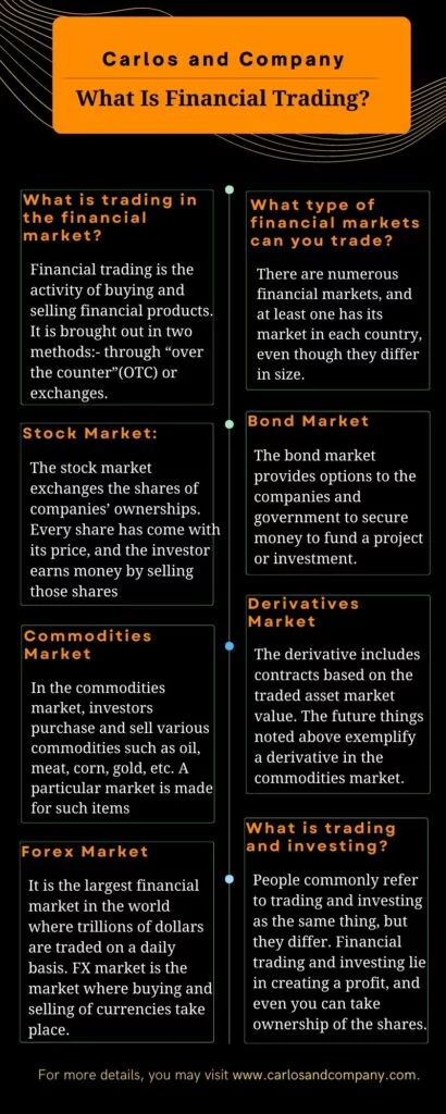 what-is-financial-trading