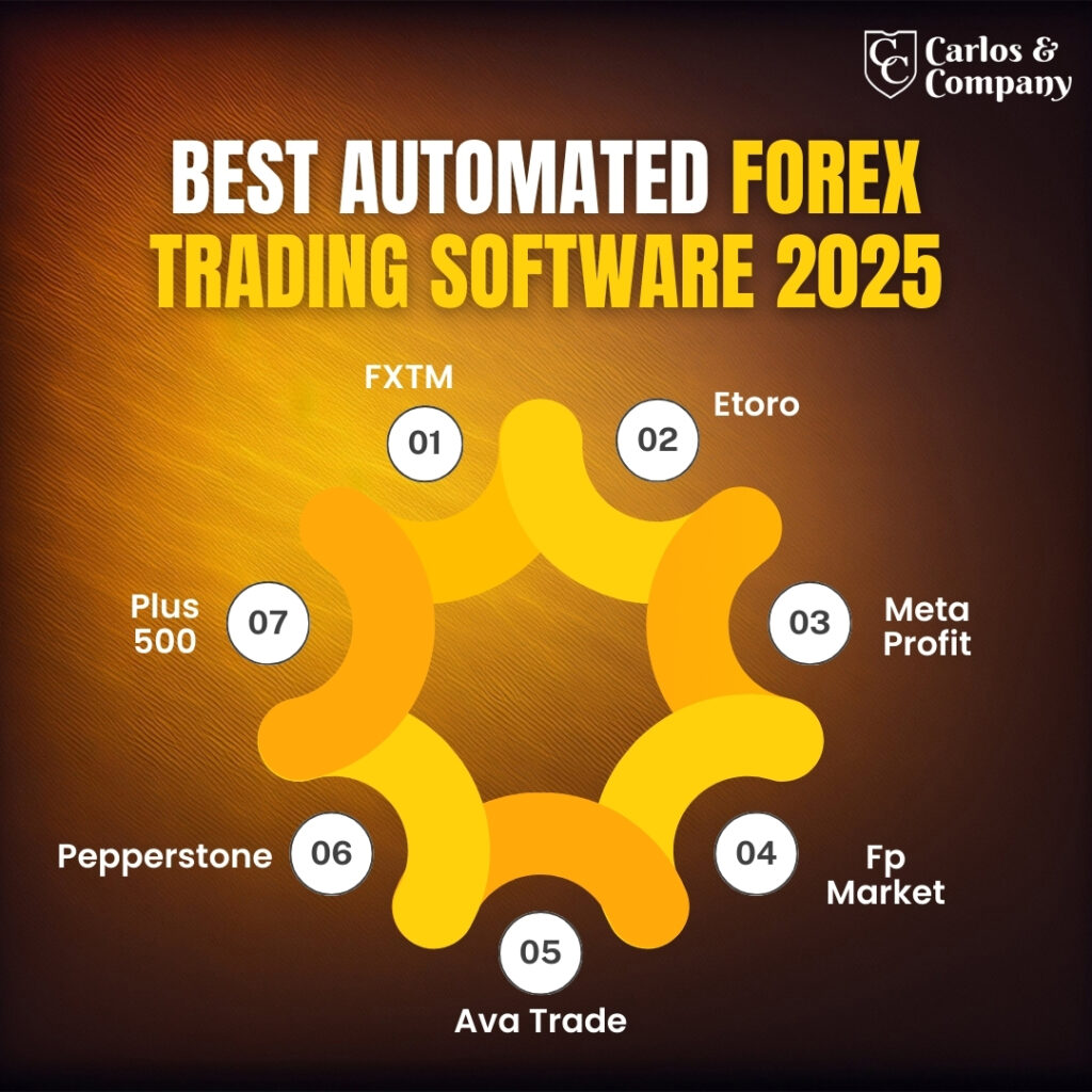 Best-Automated-trading-software