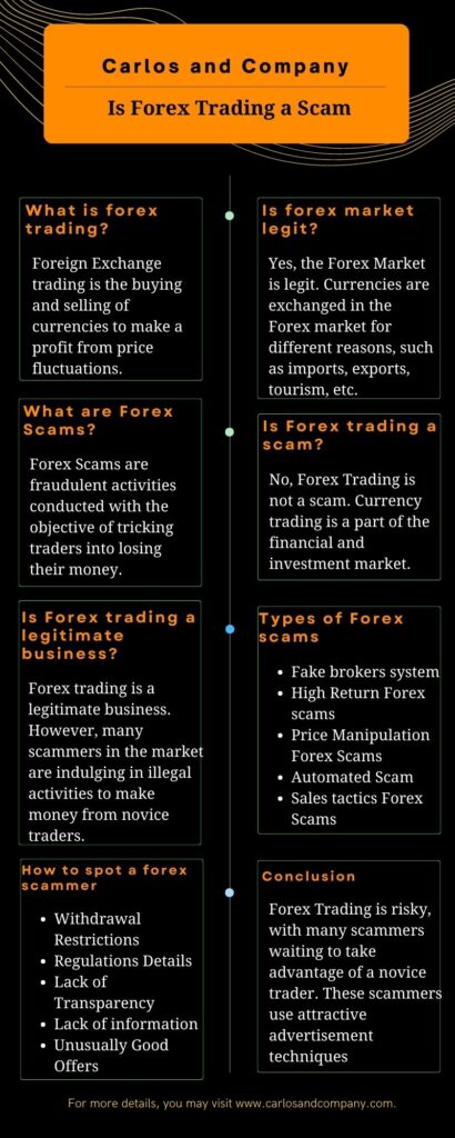 Is Forex Trading a Scam