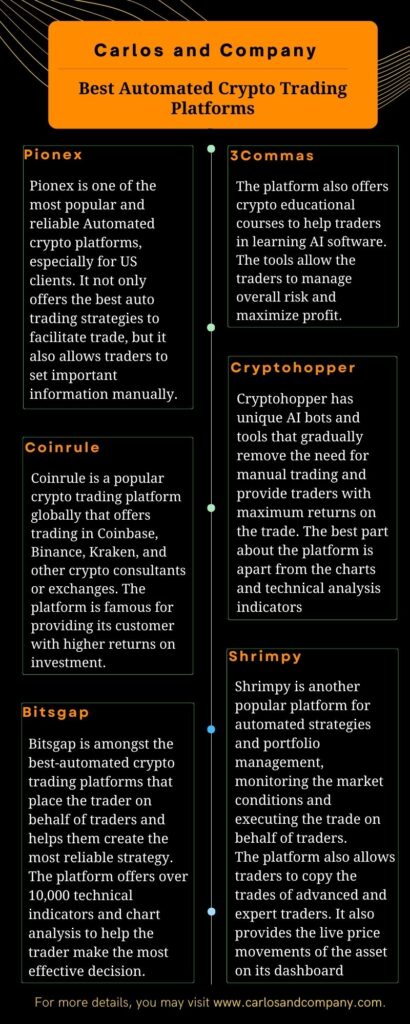Automated crypto trading