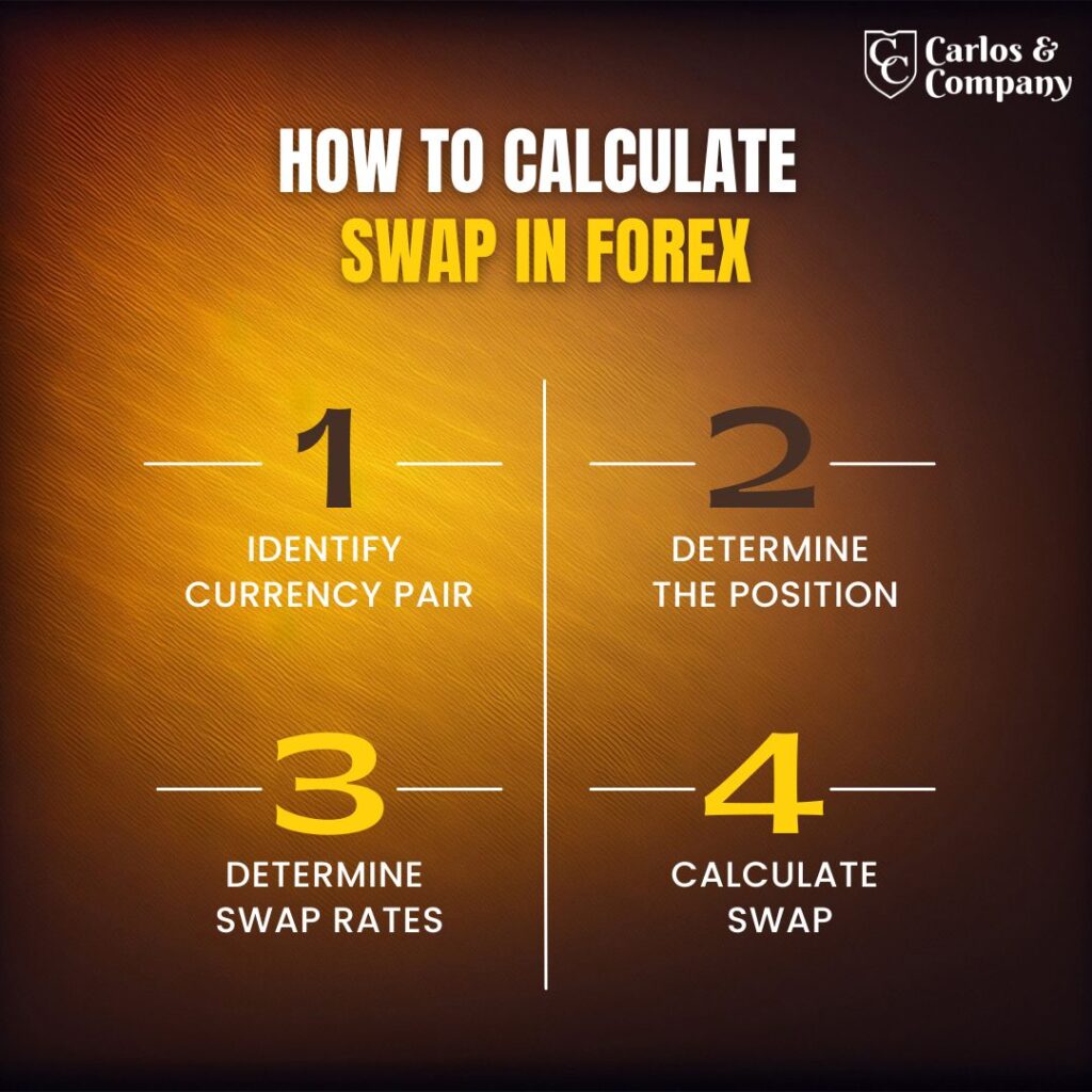 calculate-Swap-in-Forex