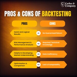 Backtesting in Trading: How to Test & Improve Your Strategy