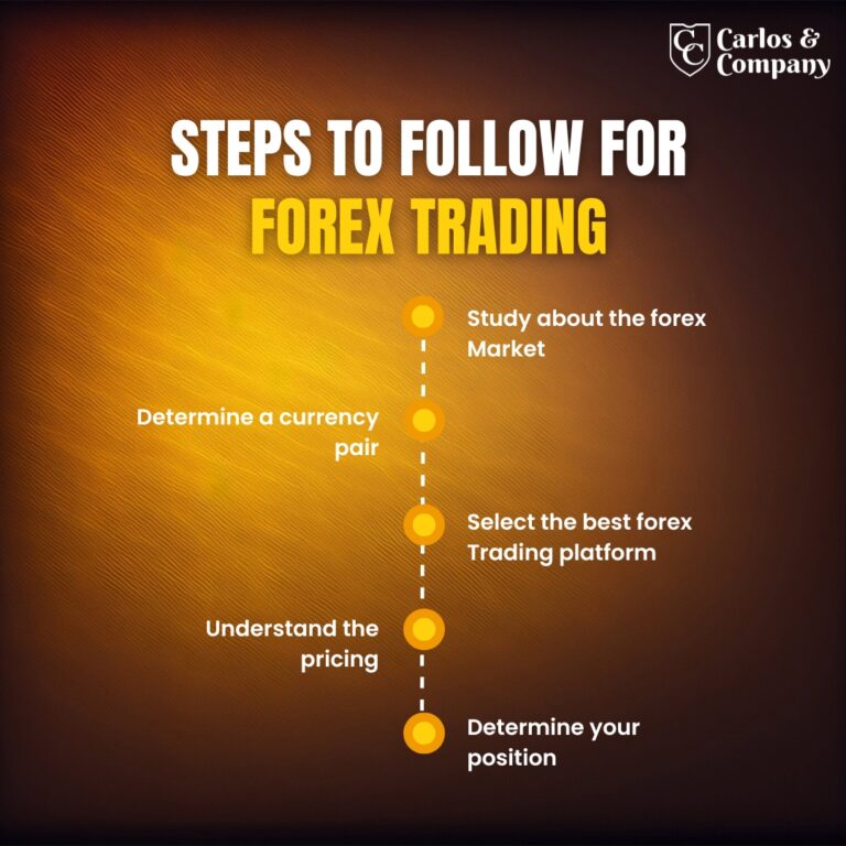 How to Trade in the Forex Market: Beginner Guide