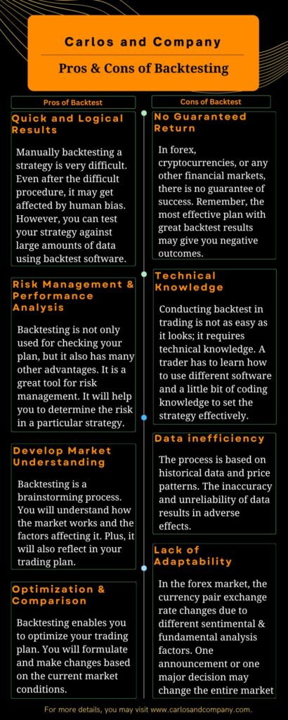 What is backtest in trading