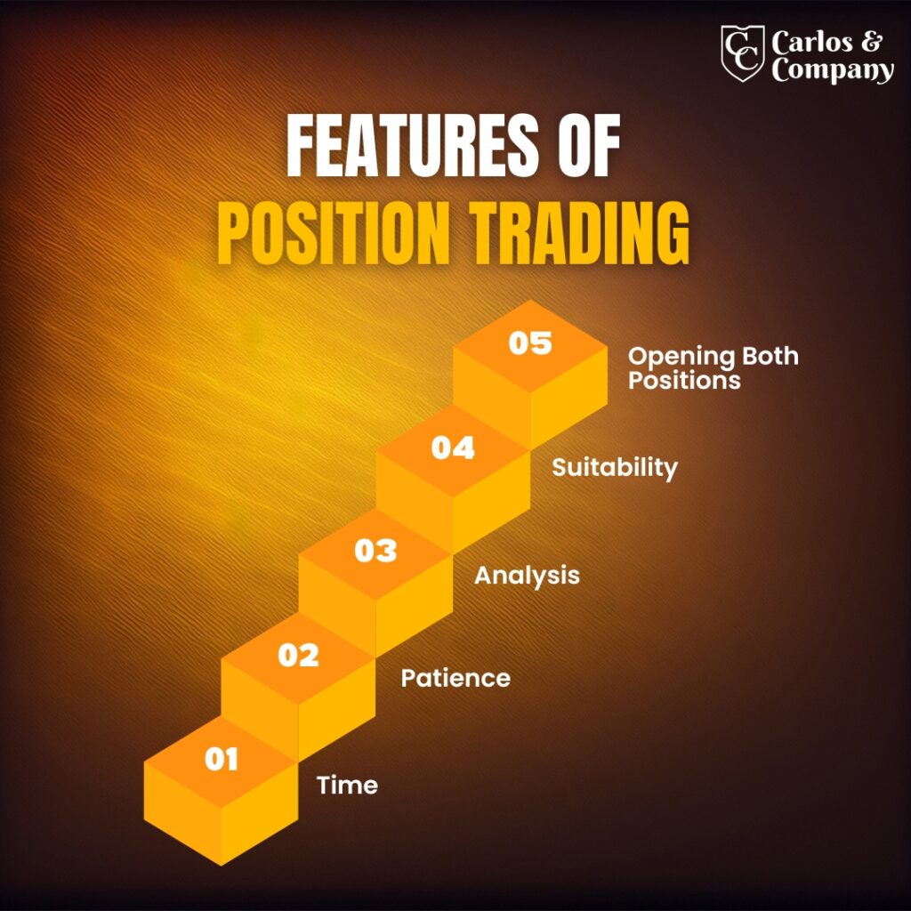 Fetaures-of-Position-Trading