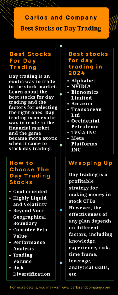 Best-Stocks-For-Day-Trading