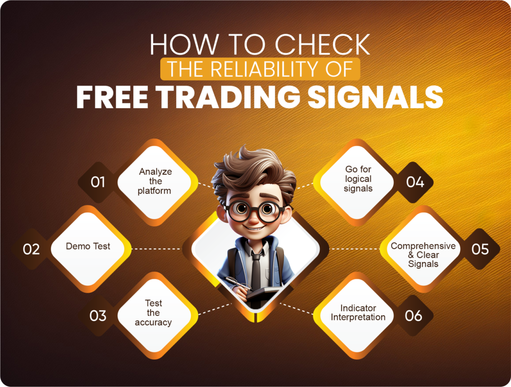 free_trading_signals