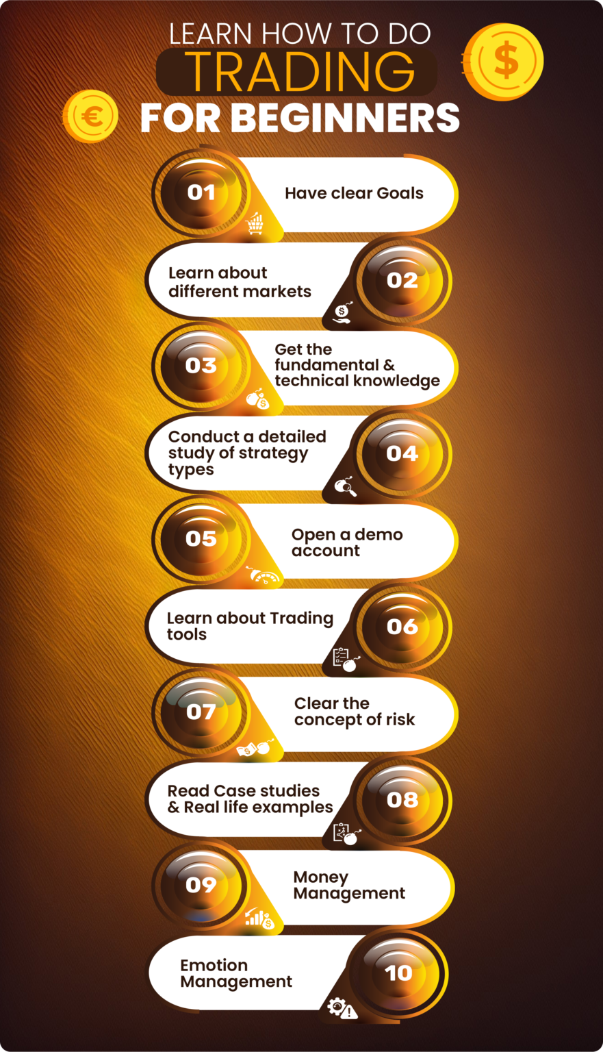 10 Tips to Learn How to Do Trading for Beginners In 2025