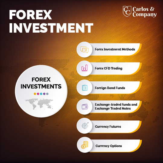 Forex_Investment