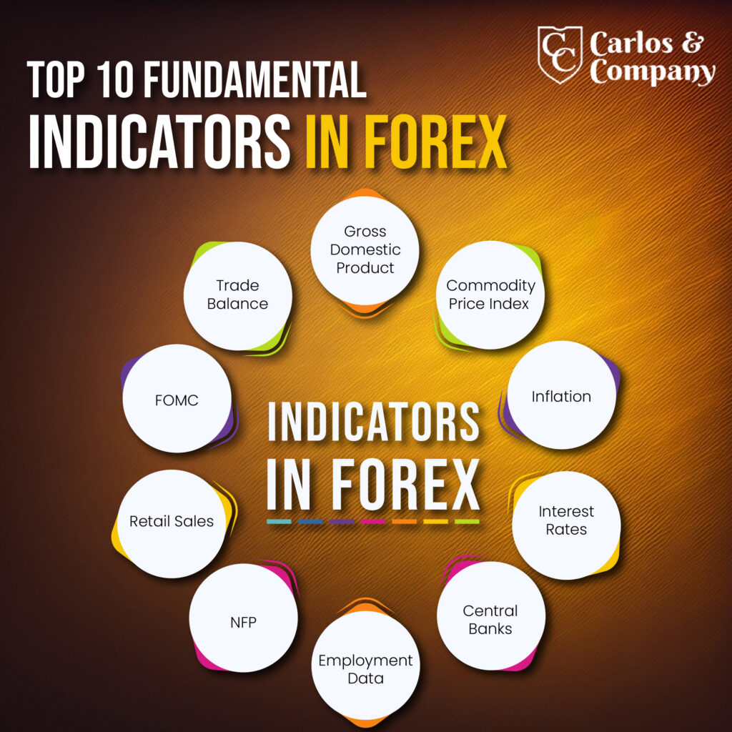 Top_10_Fundamental_indicators