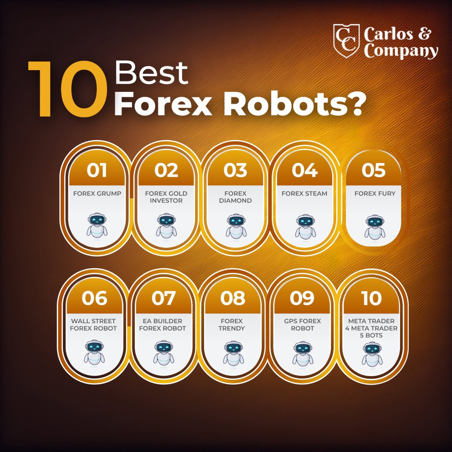 Top 10 Best Forex Robots to Maximize Your Trading Profits