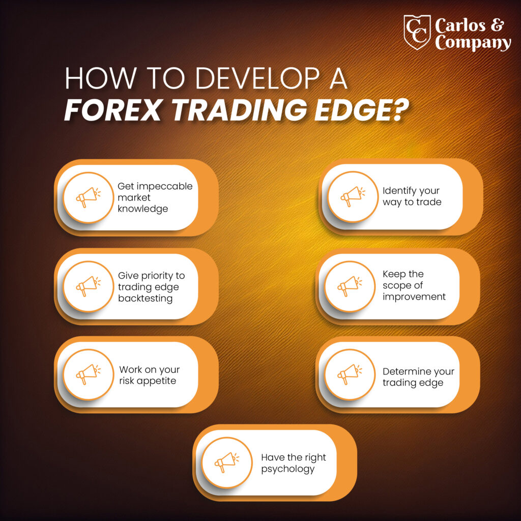 trading_edge