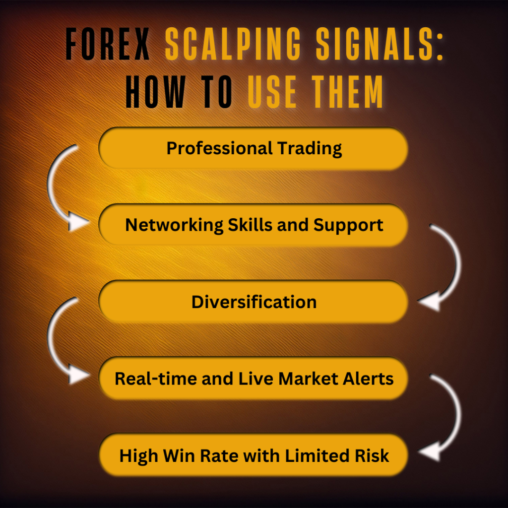 forex-scalping-signals