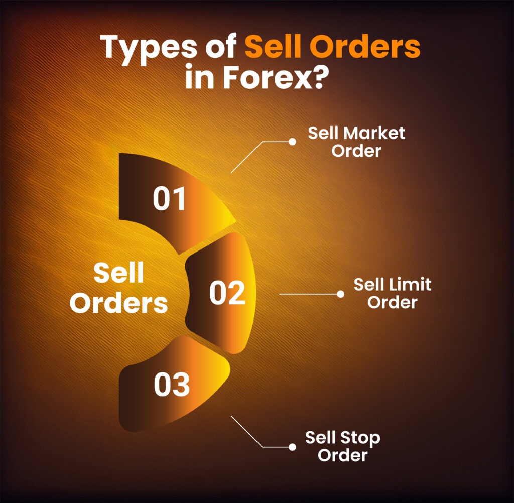 sell-order-forex