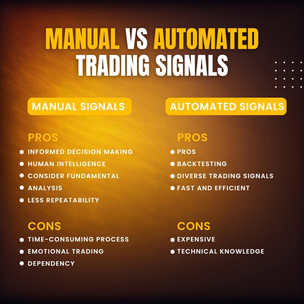 Manual-vs-Automated-Trading-Signals