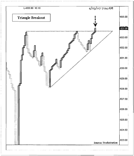 3lpb-patterns-triangle-breakout