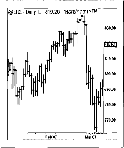 Bar-chart