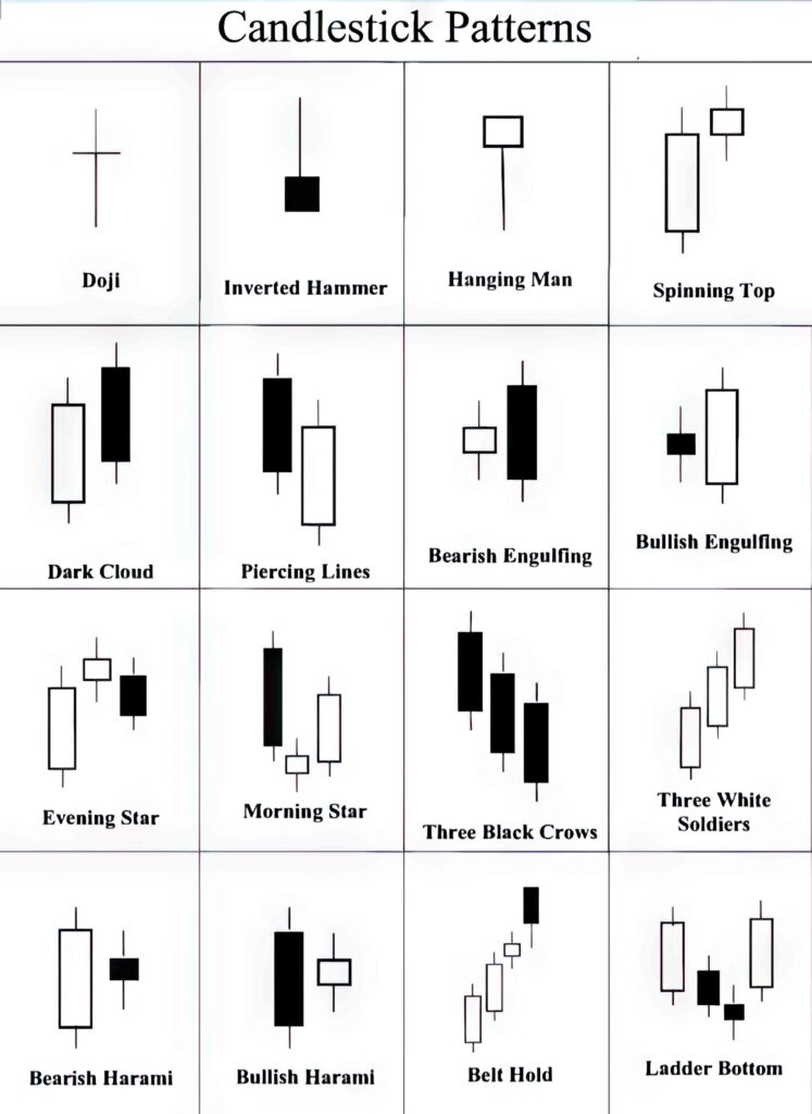 Candlesticks-Pattern