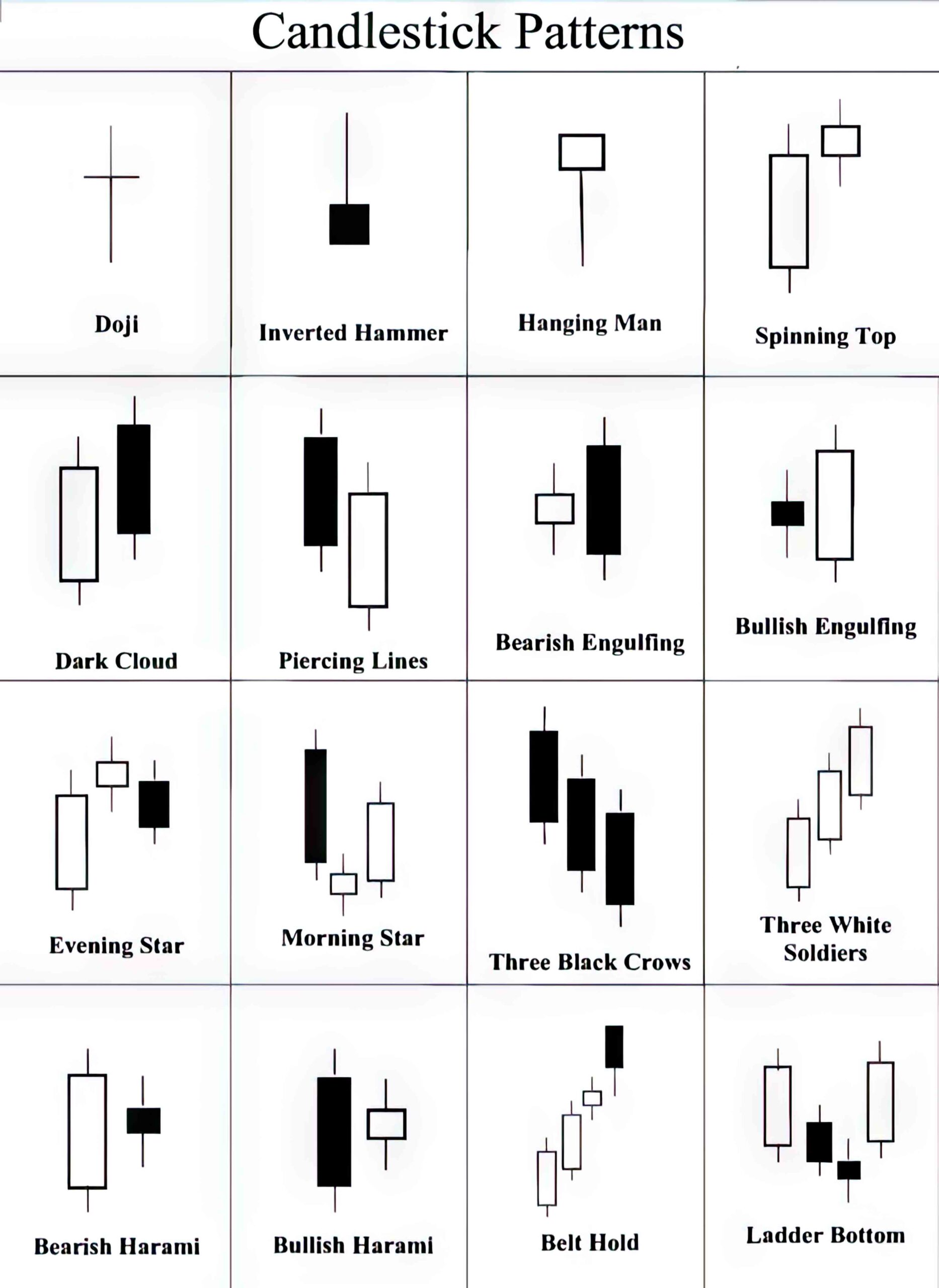 Beginner’s Guide to Trading Chart: Basics, Candlestick, and 3LPB
