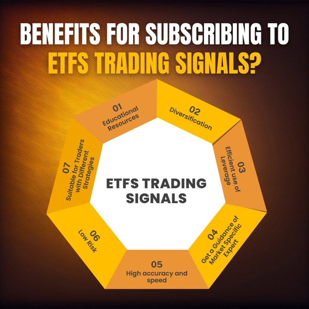 ETFs-Trading-Signals