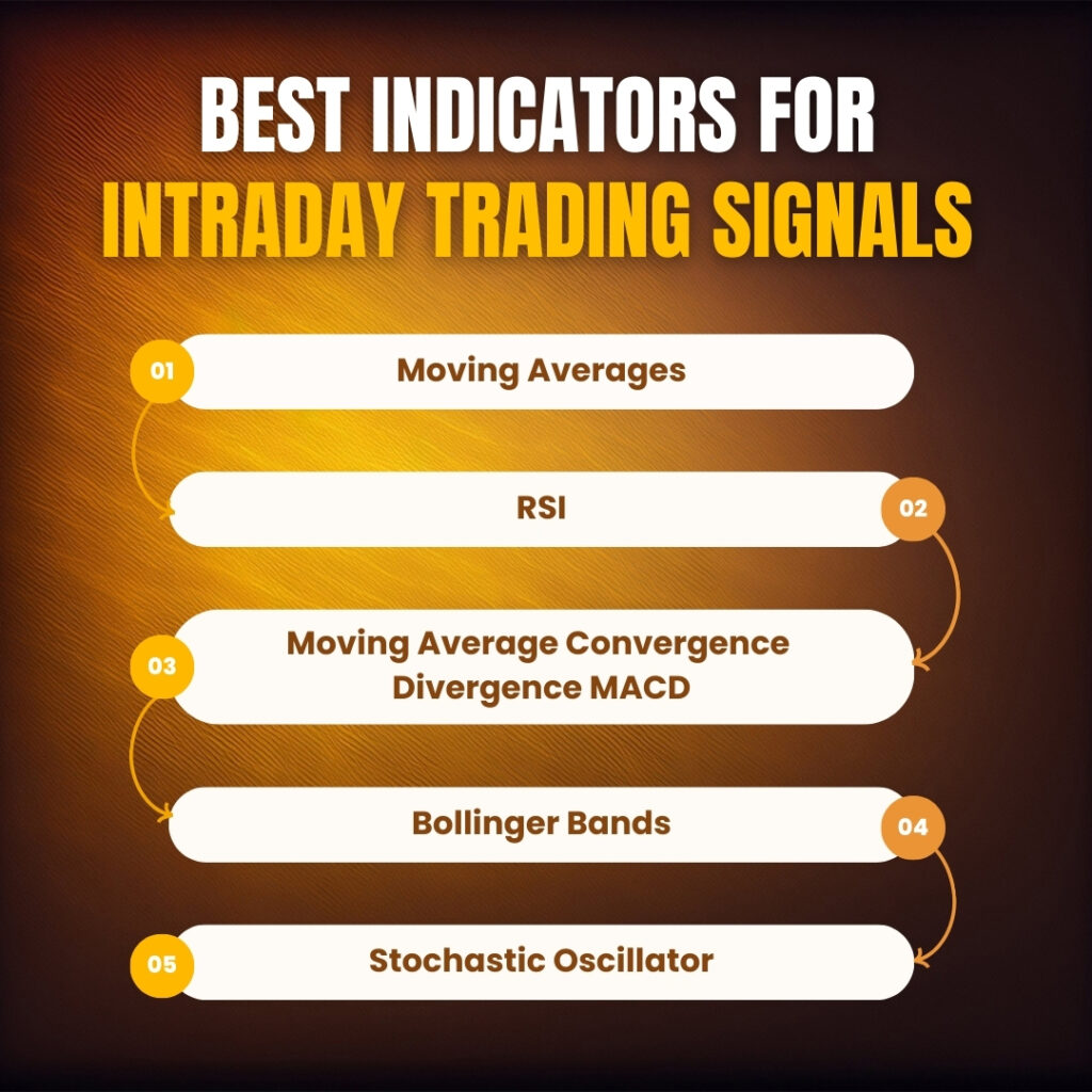 Intraday-Trading-Signals