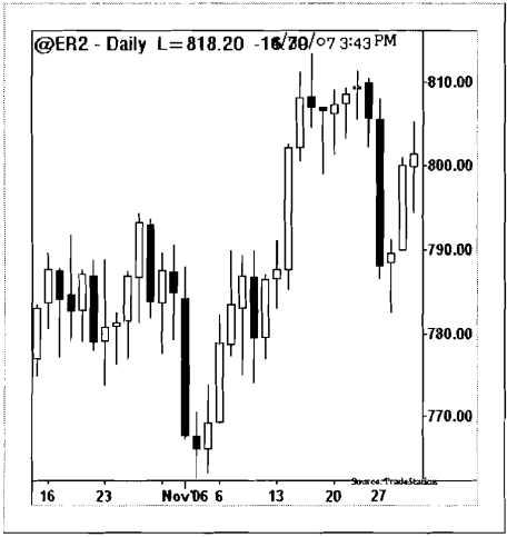 candlestick-chart