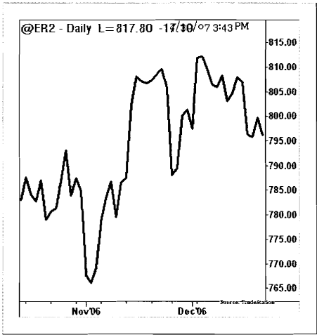 line-chart