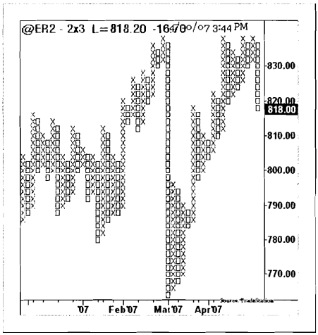 point-and-figure-chart