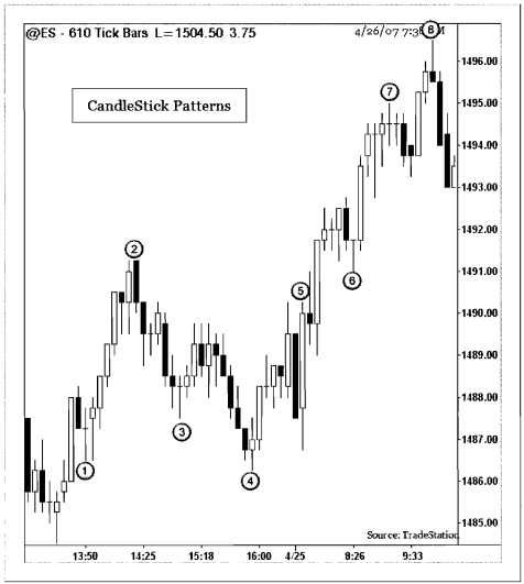 trading-candlestick-chart