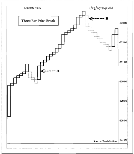 trading-with-3lpb-patterns