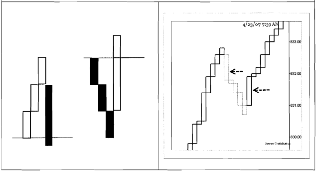 trading-with-3lpb