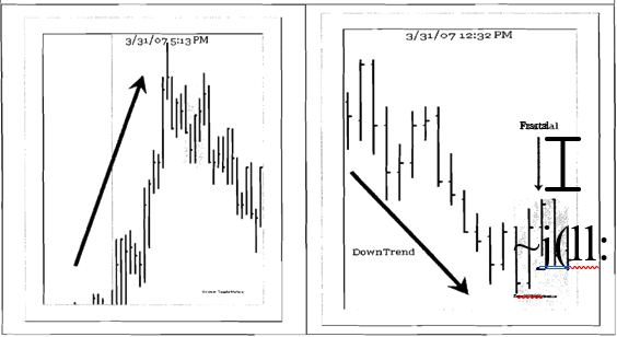 Market-Fractals