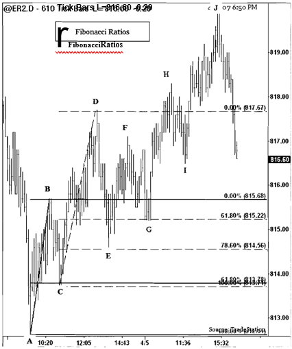 Trading-Fibonacci-Retracement-Levels