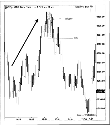 Trading-Fractal-Pattern