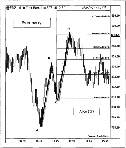 Trading-Symmetry