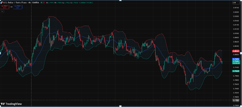 CHZ USD