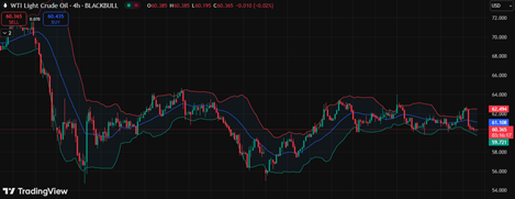 CRUDE-OIL-CNC