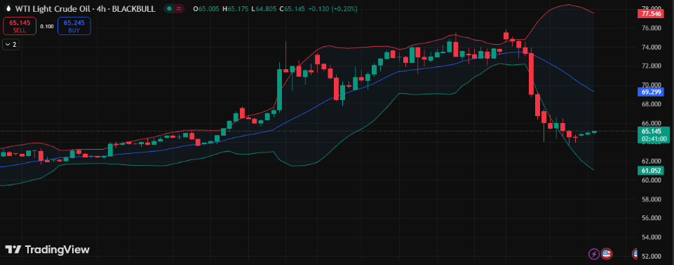 CRUDE-OIL-CNC