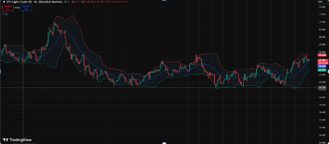 Crude oil