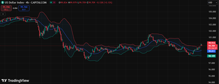 DOLLAR-INDEX