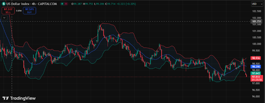DOLLAR-INDEX