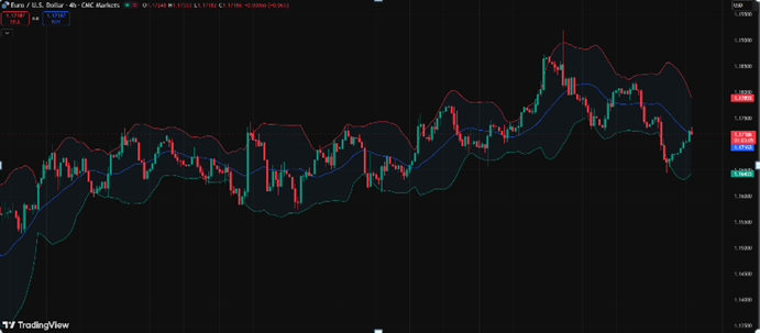 EUR.USD