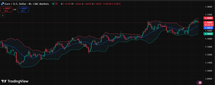 eur-usd-cnc