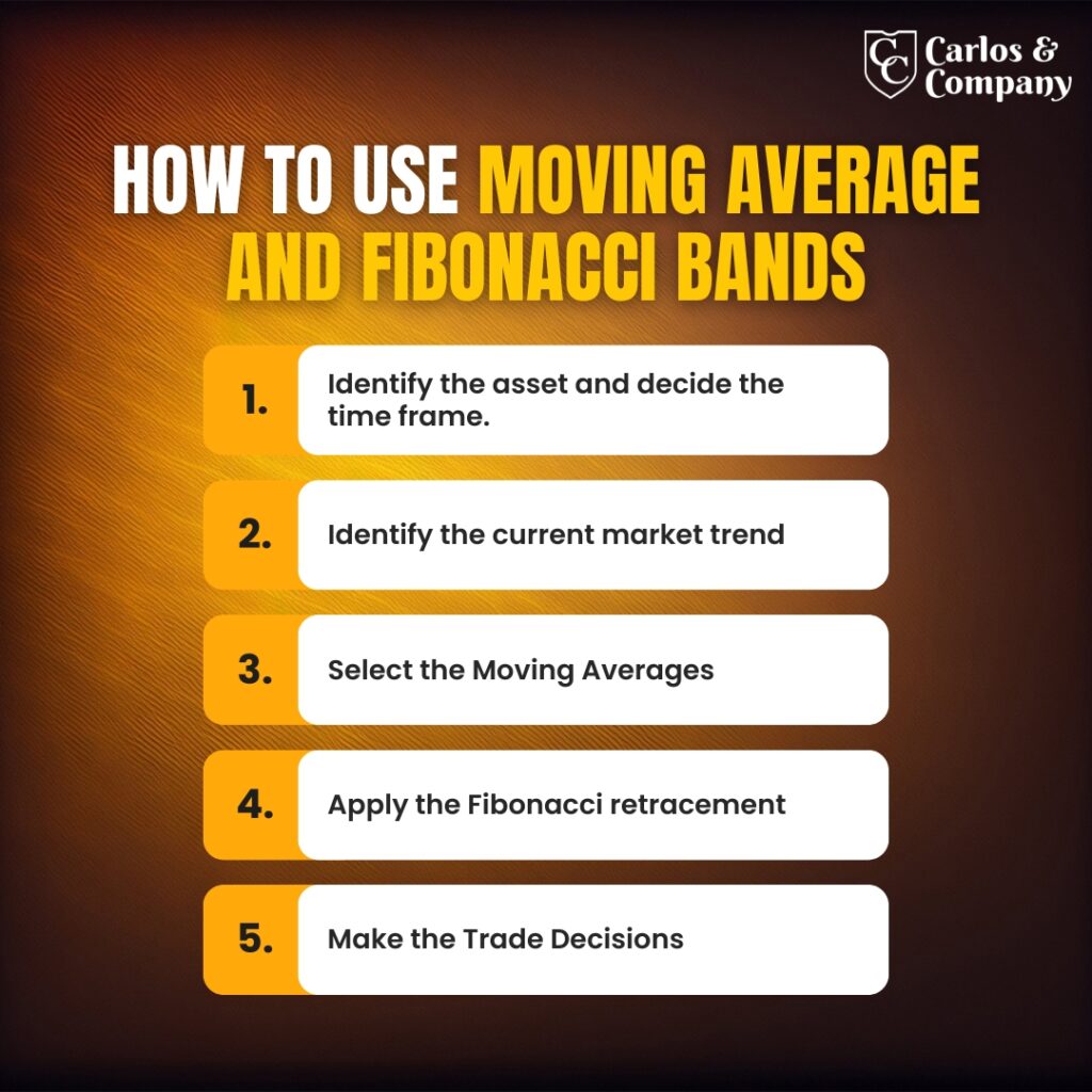 Moving-Average-Fibonacci-Bands
