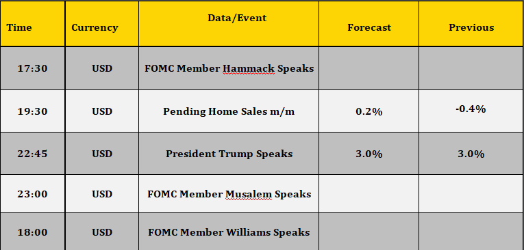 Market report