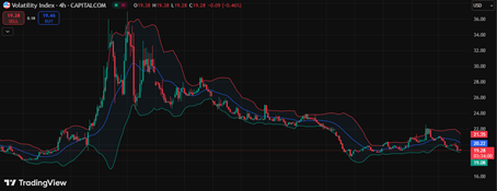 VIX-siganls